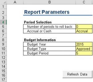 GLFSNP-Report Parameters